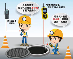 上高有限空间安全作业操作规程